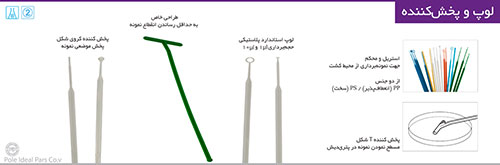 لوپ حجم 1 µLit با سوزن تلقیح بسته 5 عددی برند PIP کد 